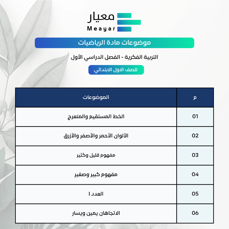 حقيبة تحضير مادة الرياضيات - الصف الأول الابتدائي ( بنين- باقي الإدارات باستثناء الغربية )