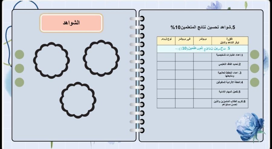 ملف انجاز توثيق الاداء الوظيفي للمعلم (بور بوينت)