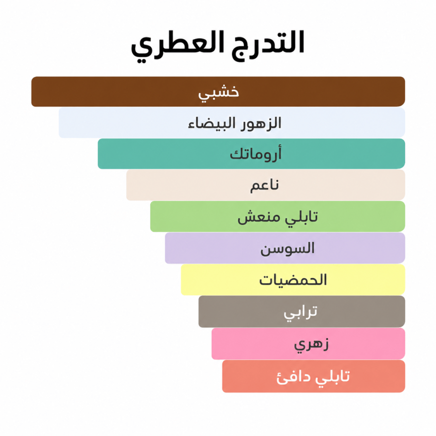 تقسيمة امواج ريفليكشن الرجالي 8 مل