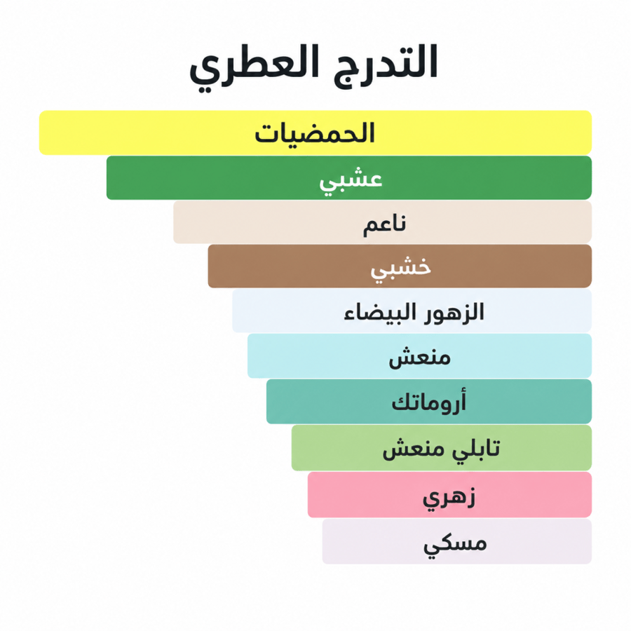 مستخدم | عطر كالفن كلاين سي كيه او دو تواليت 100 مل
