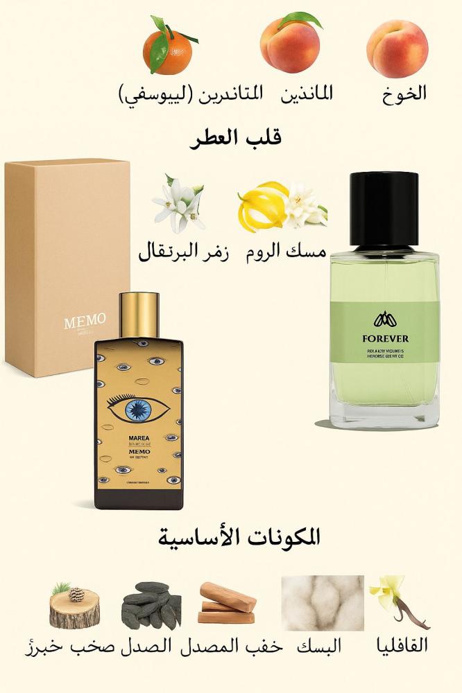 عطر فور ايفر مارينا بارك