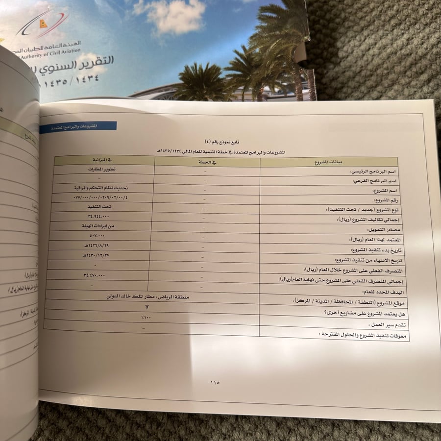A293a التقرير السنوي الهيئة العامة للطيران المدني 1434