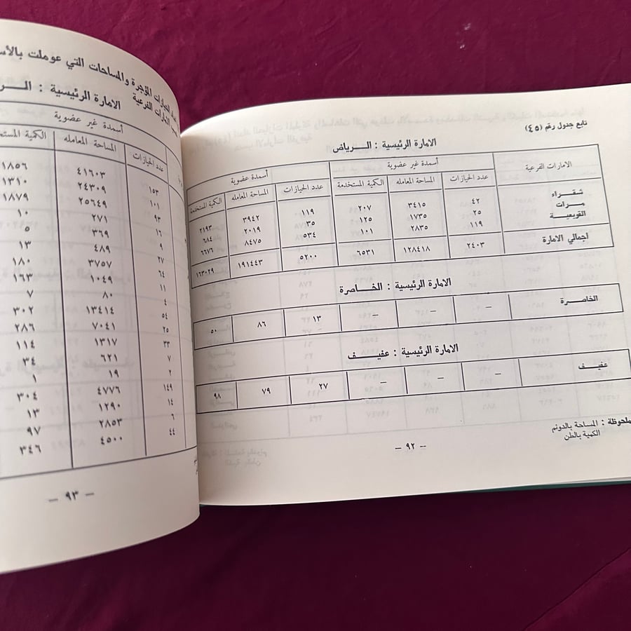 A208h نتائج التعداد الزراعي الشامل 1974