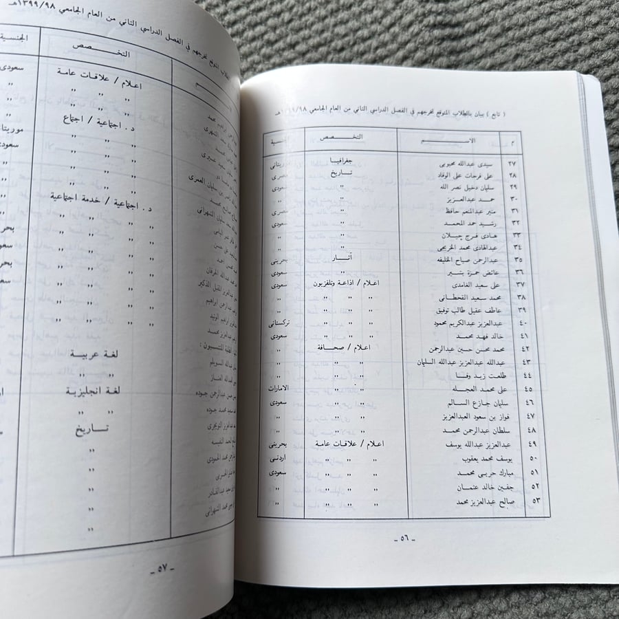 A243b دليل الخريجين جامعة الرياض 1398-1399
