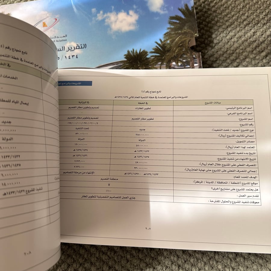 A293a التقرير السنوي الهيئة العامة للطيران المدني 1434