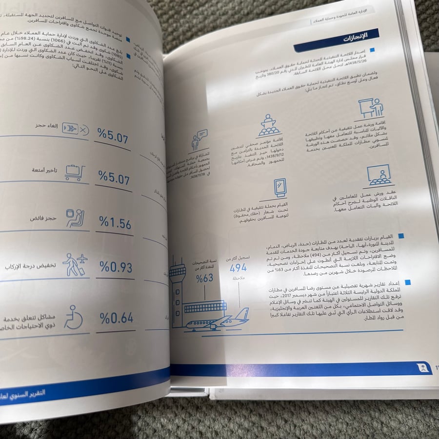 A292 التقرير السنوي الهيئة العامة للطيران المدني 2017