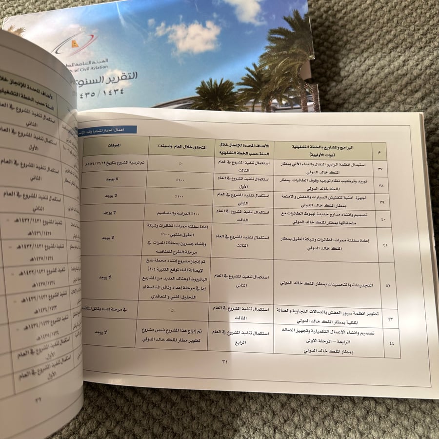 A293a التقرير السنوي الهيئة العامة للطيران المدني 1434