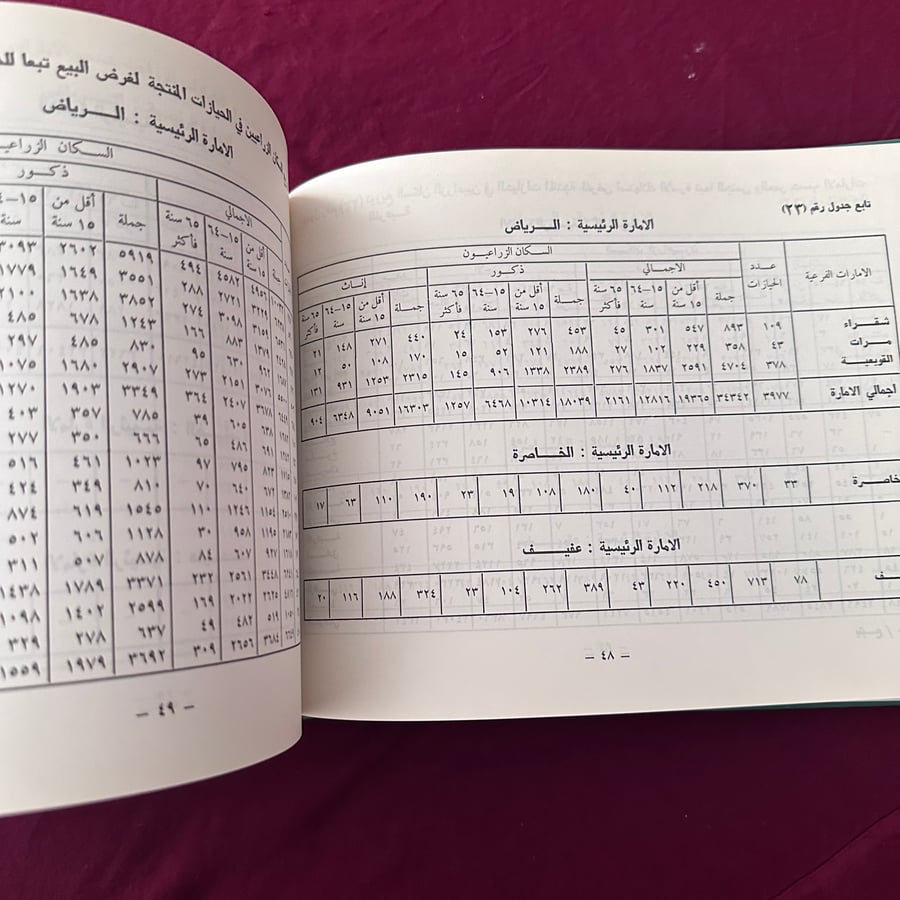 A208h نتائج التعداد الزراعي الشامل 1974
