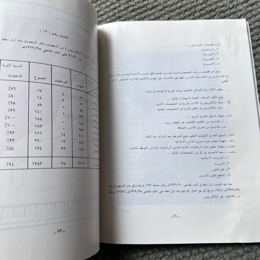 A244 دليل الخريجين جامعة الرياض 1399-1400
