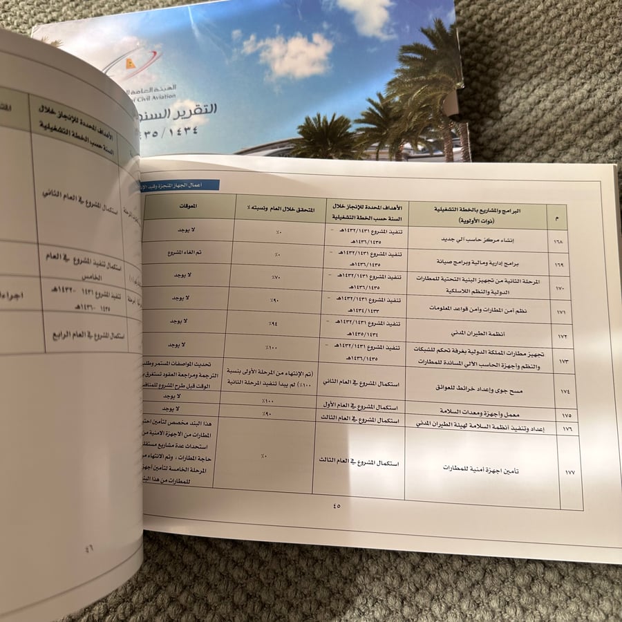 A293a التقرير السنوي الهيئة العامة للطيران المدني 1434