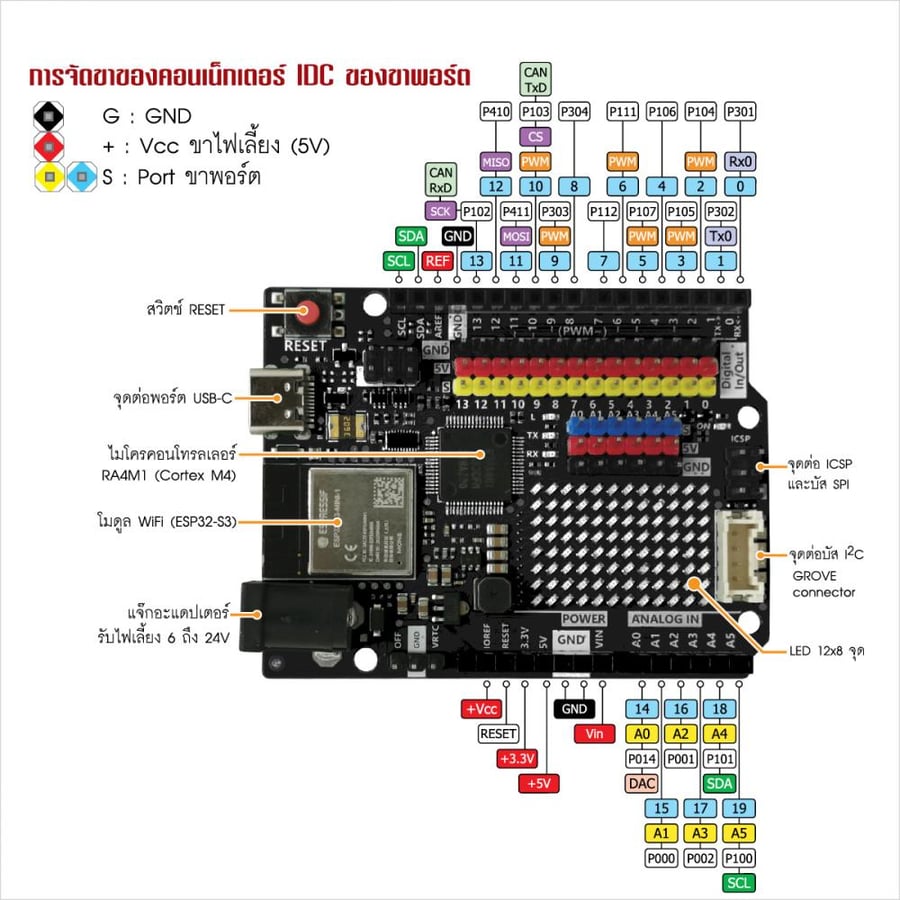 UNO R4 Minima