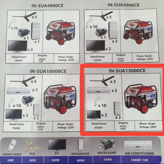 Gasoline generator SUA13000 with a net power of 8000 watts - i Power