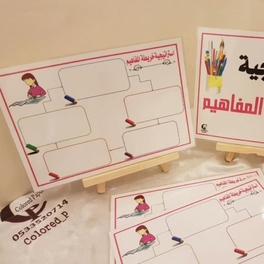 استراتيجية خريطة المفاهيم