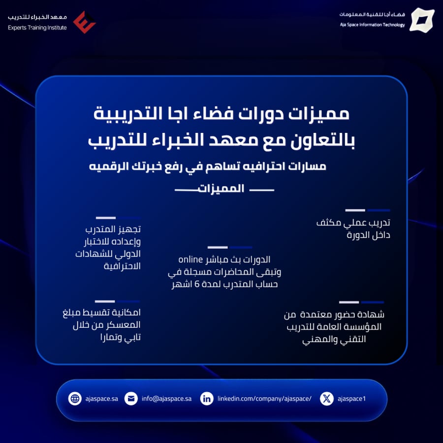 دورة شهادة CCNP Enterprise ENCOR 350-401