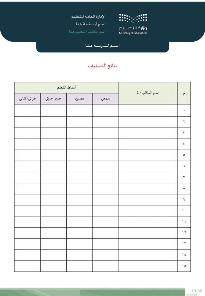 تصنيف الطلبة وفق أنماط التعلم