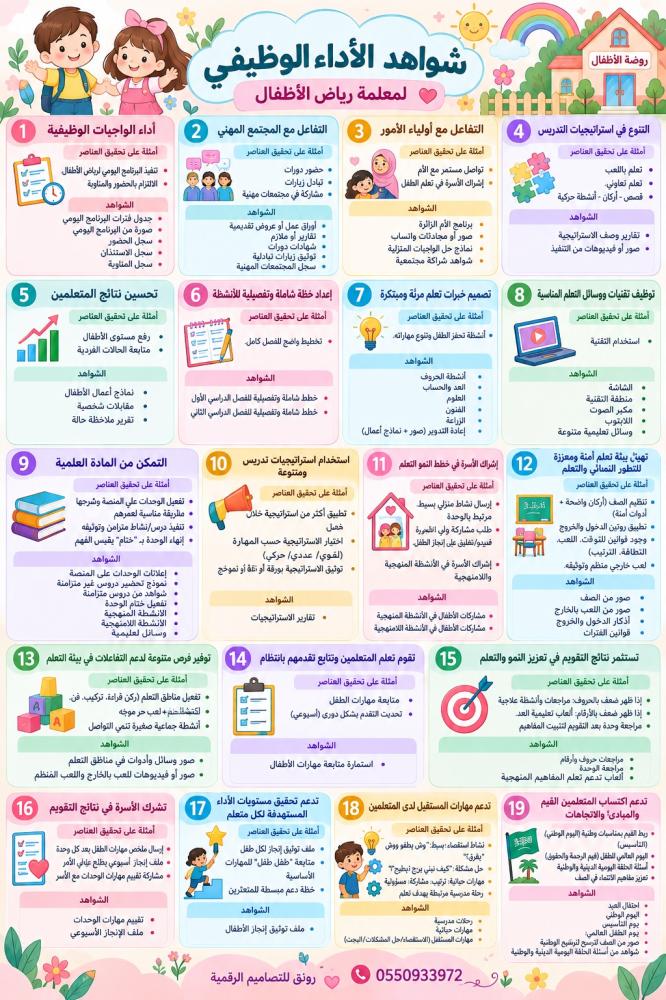 سجل شواهد الاداء الوظيفي-رياض الاطفال