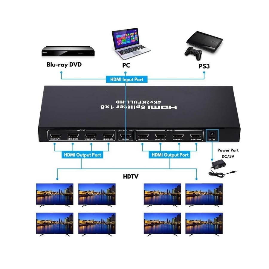 موزع HDMI 8 في 1 4K