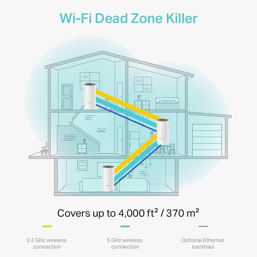 نظام واي فاي منزلي من 3 اجهزة لتغطية شبكية واسعة وسلسة TP-Link Deco E4 Mesh