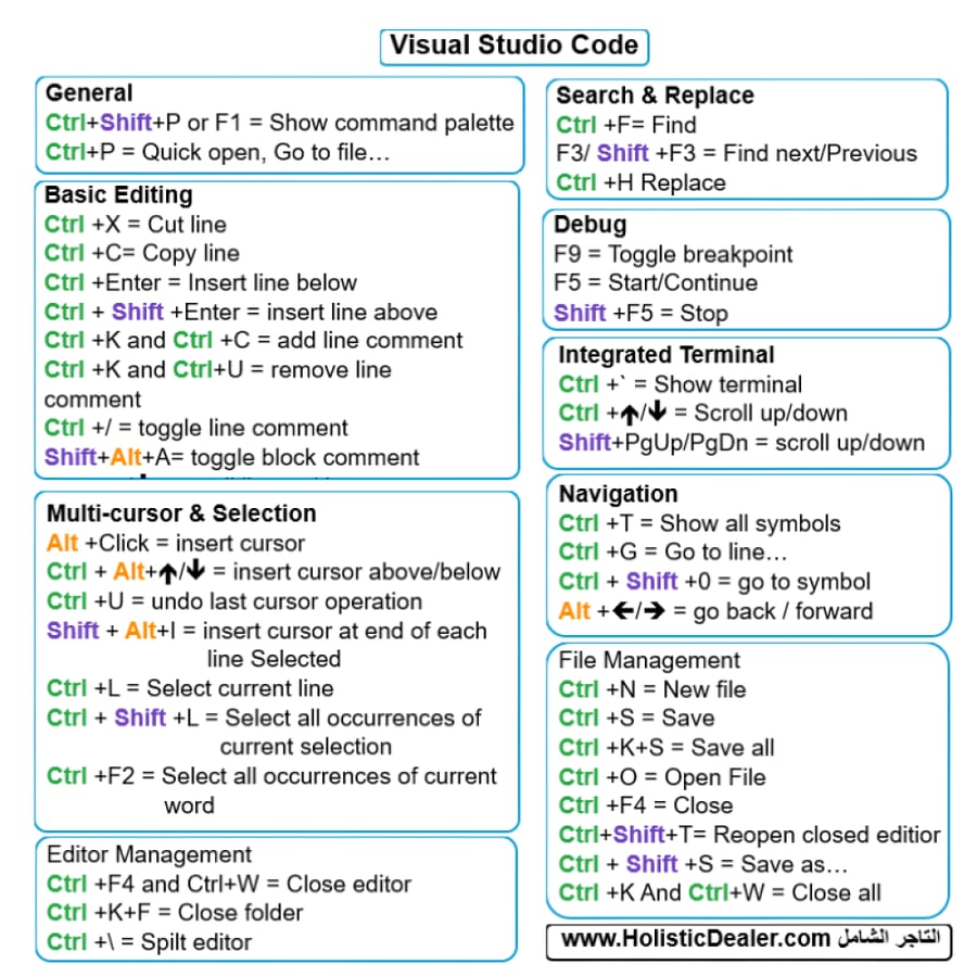 ملصق اختصارات VS Code | إنجليزي