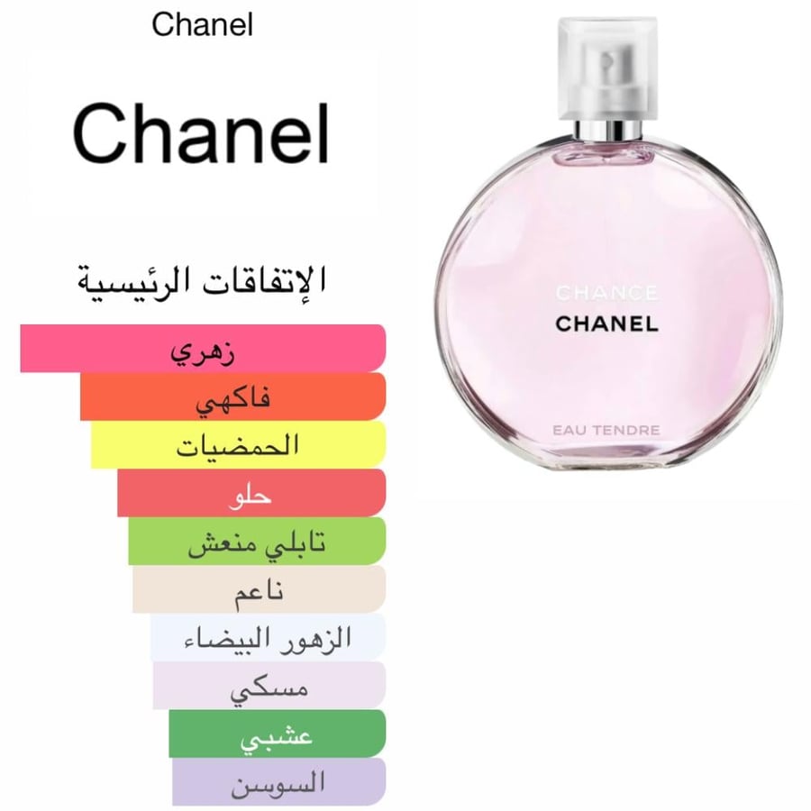 عطر زيتي Chanel Chance تندر