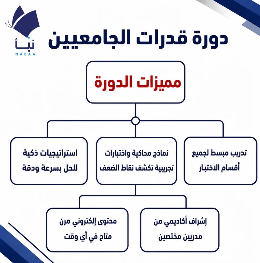 أفضل دورة قدرات الجامعيين مع نماذج واختبارات تجريبية شاملة