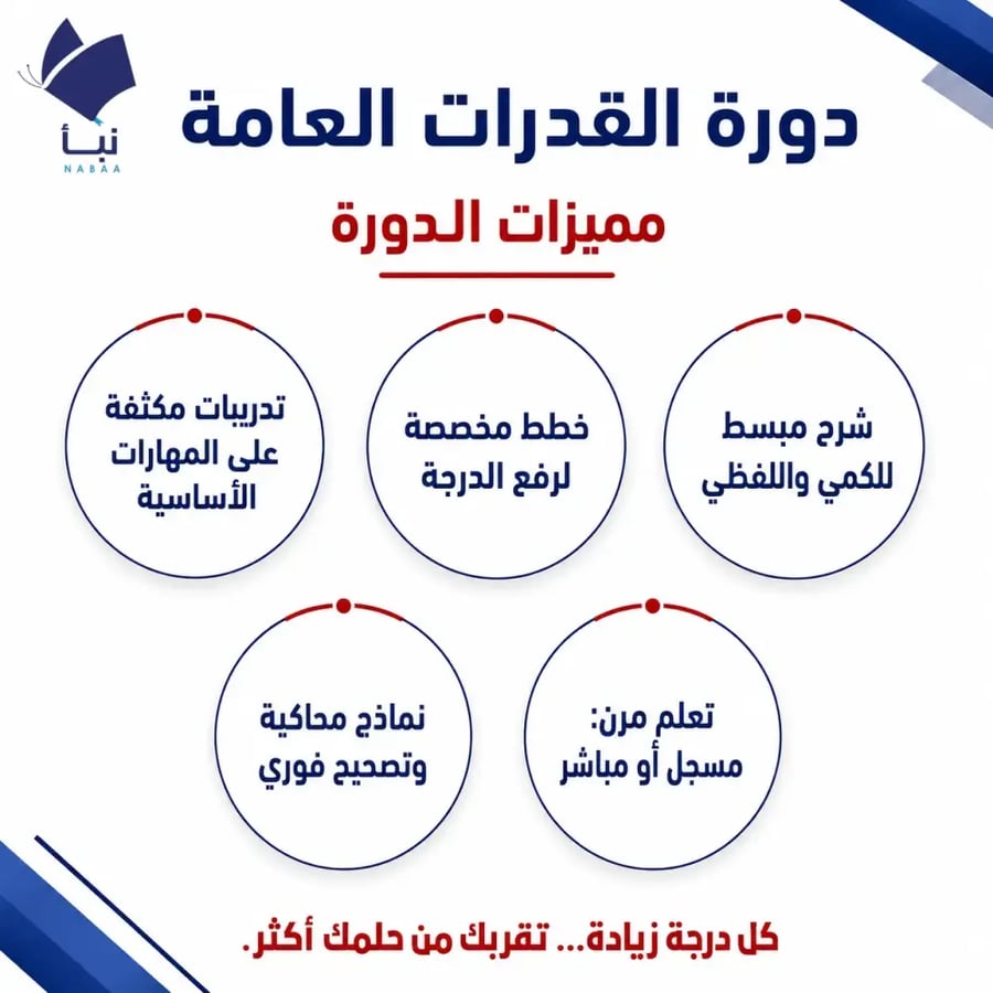 دورة القدرات مع اختبار قدرات تجريبي ونماذج اختبار القدرات