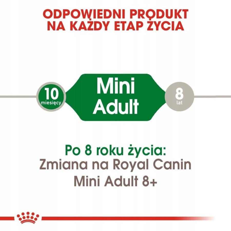 Royal Canin Mini Adult 8 kg