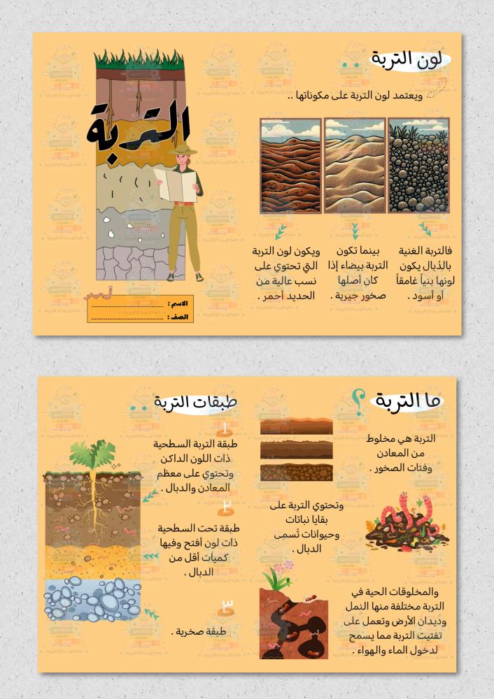 مطوية التربة مادة ( العلوم ) ثالث ابتدائي ثيم بنات