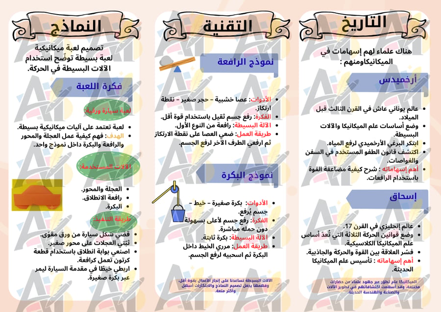 مطوية طبيعة العلم نموذج٢