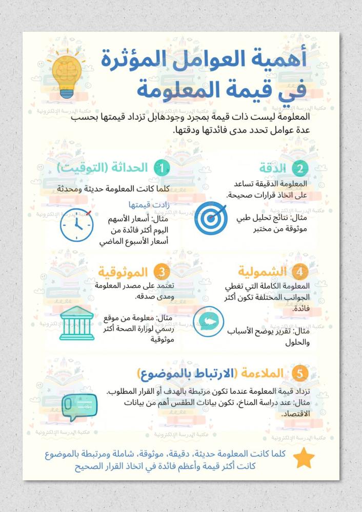 أهمية العوامل المؤثرة في قيمة المعلومة مادة البحث ومصادره ثالث ثانوي