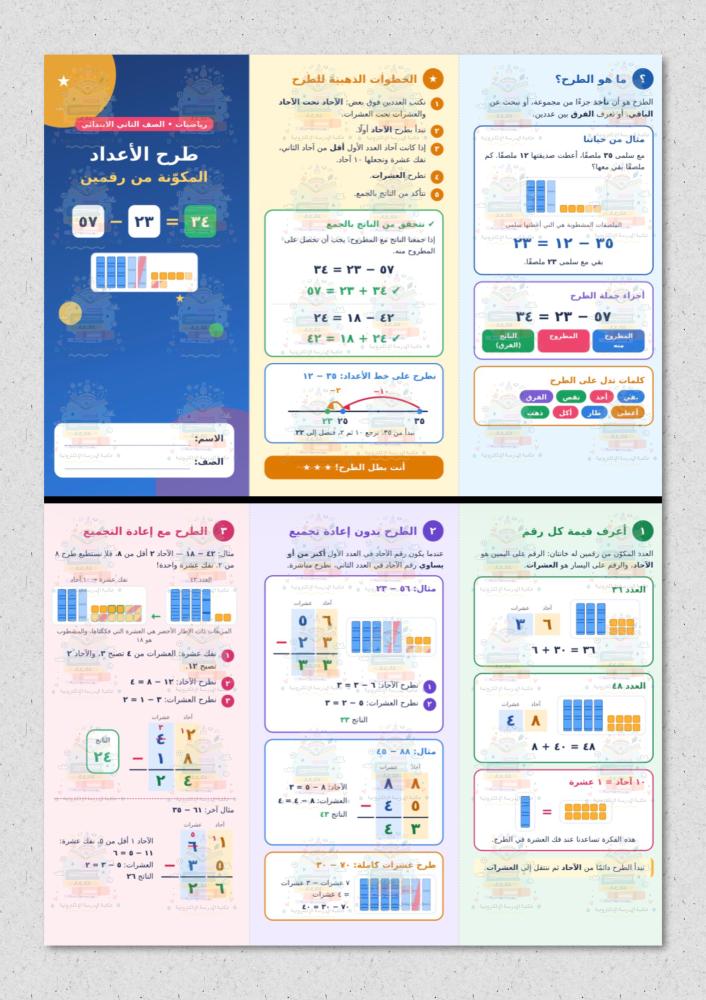 طرح الاعداد المكونة من رقمين رياضيات ثاني ابتدائي