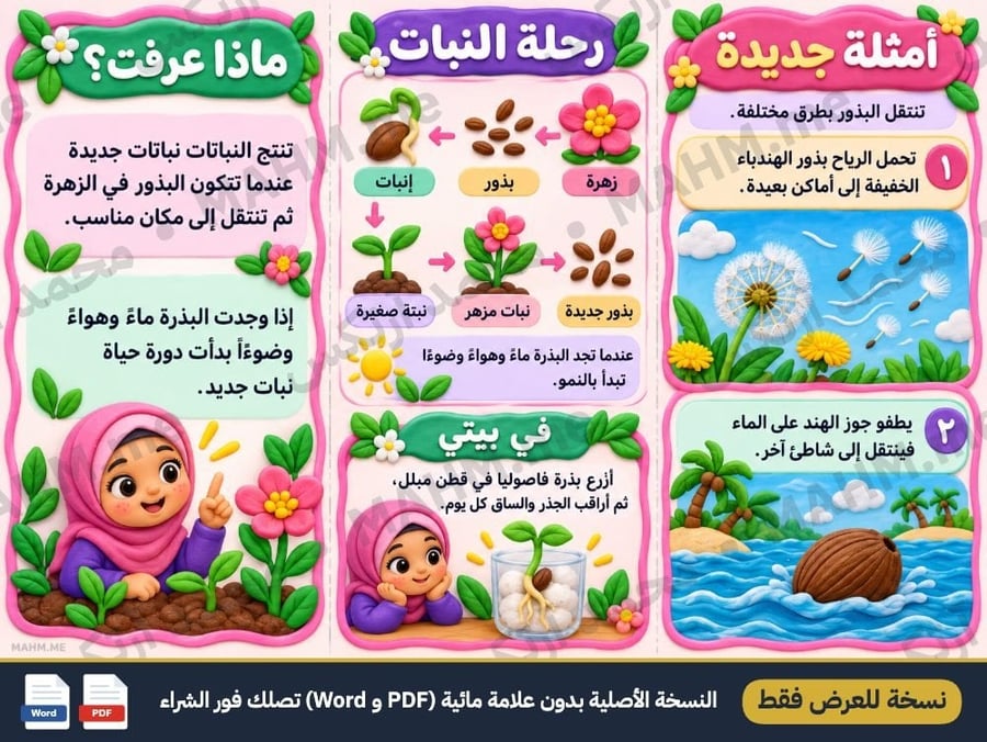 مطوية درس النباتات تنتج نباتات جديدة العلوم الصف الثاني الابتدائي