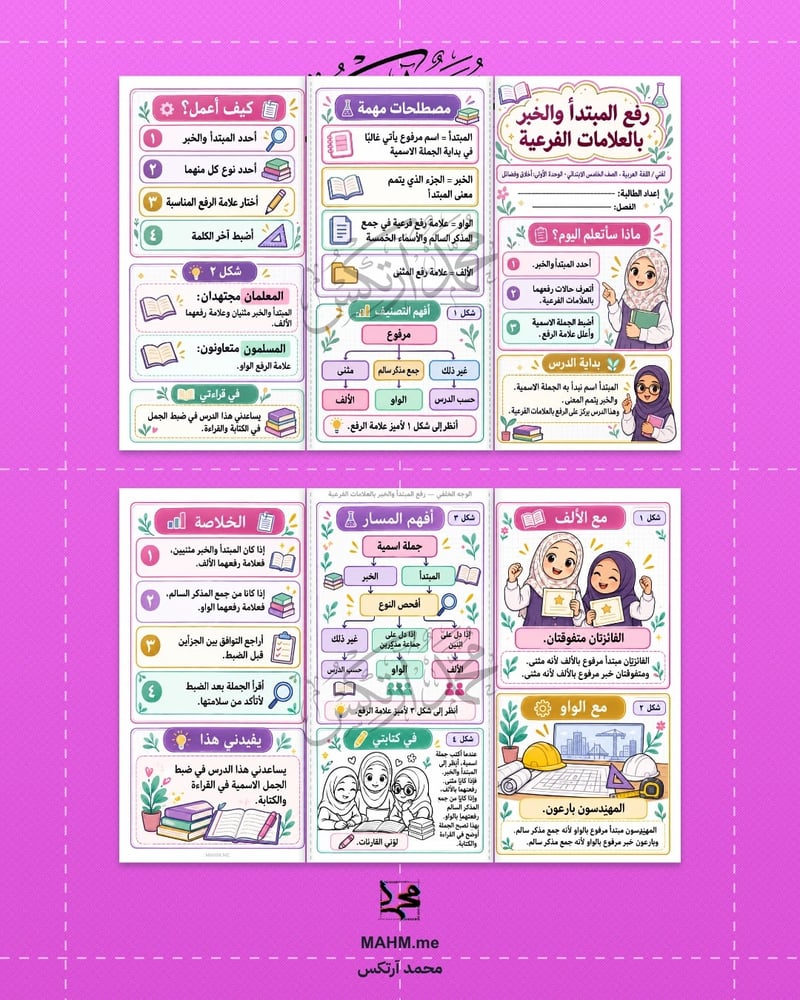 مطوية رفع المبتدأ والخبر بالعلامات الفرعية لغتي خامس بنات
