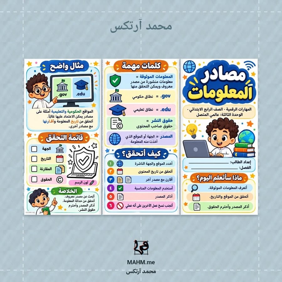 مطوية درس مصادر المعلومات المهارات الرقمية الصف الرابع الابتدائي بنين