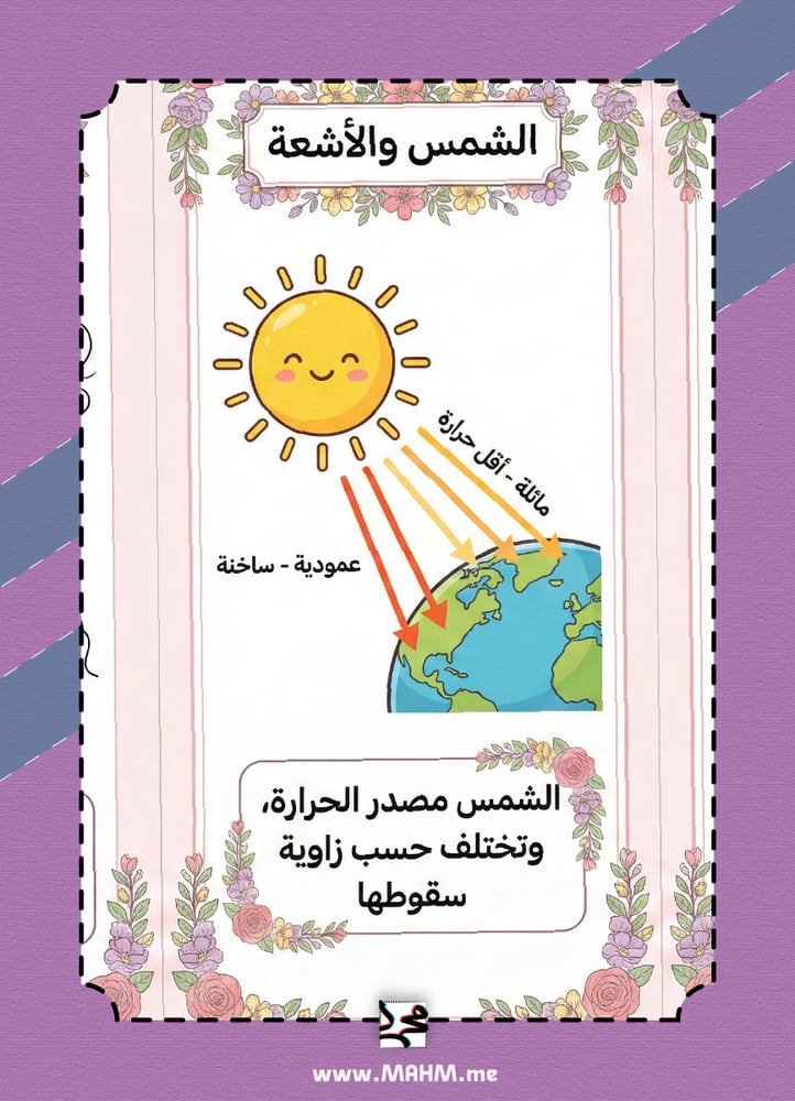 ️ مطوية "عناصر الطقس" الشاملة بتصميم بناتي يفتح النفس ☀️