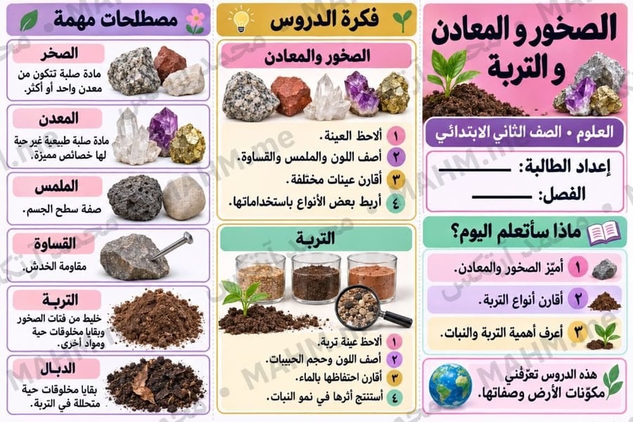 مطوية درس الصخور والمعادن والتربة العلوم الصف الثاني الابتدائي بنات