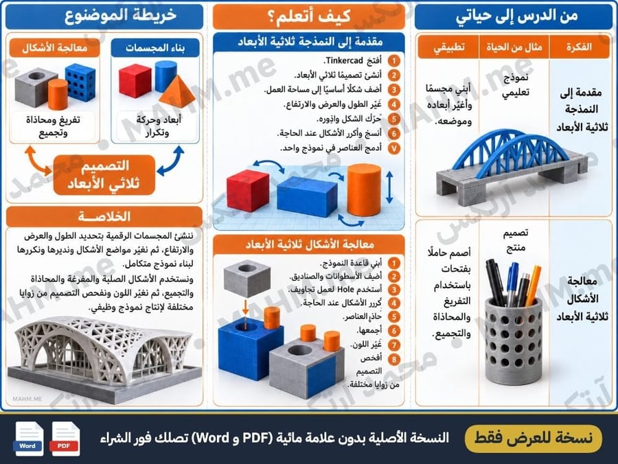 مطوية درس الوحدة الأولى التصميم ثلاثي الأبعاد المهارات الرقمية الصف