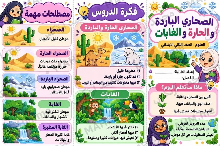 مطوية درس الصحاري الباردة والحارة والغابات العلوم الصف الثاني