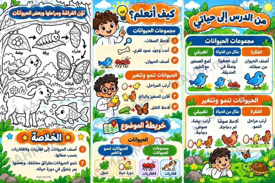 مطوية درس مجموعة الحيوانات تنمو وتتغير العلوم الصف الثاني الابتدائي