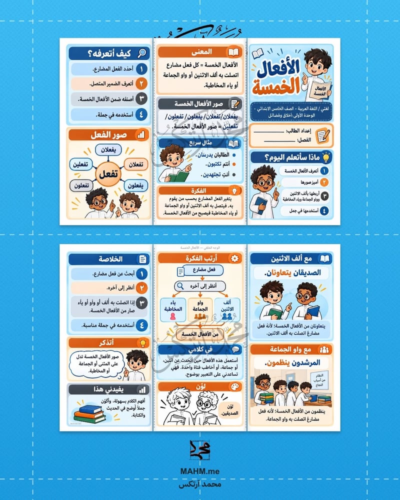 مطوية درس الأفعال الخمسة - لغتي - الصف الخامس الابتدائي - بنين