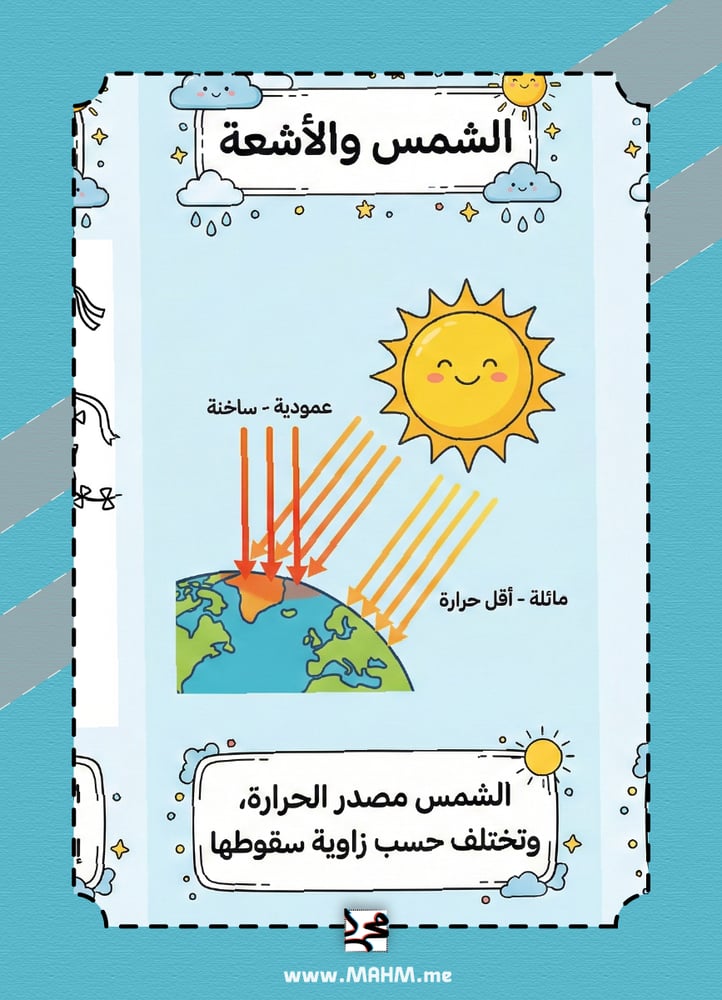 ️ مطوية "عناصر الطقس" الشاملة والممتعة (نسخة البنين)