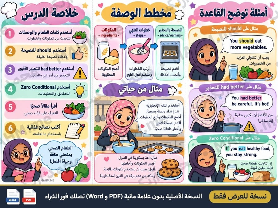 مطوية درس Glorious Food اللغة الإنجليزية الصف الخامس الابتدائي بنات