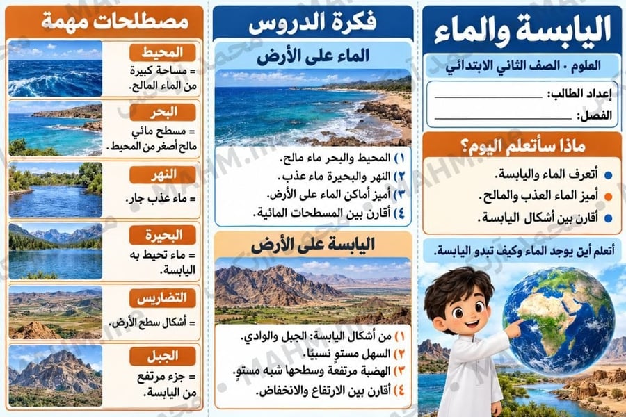 مطوية درس اليابسة والماء العلوم الصف الثاني الابتدائي بنين صورة 3