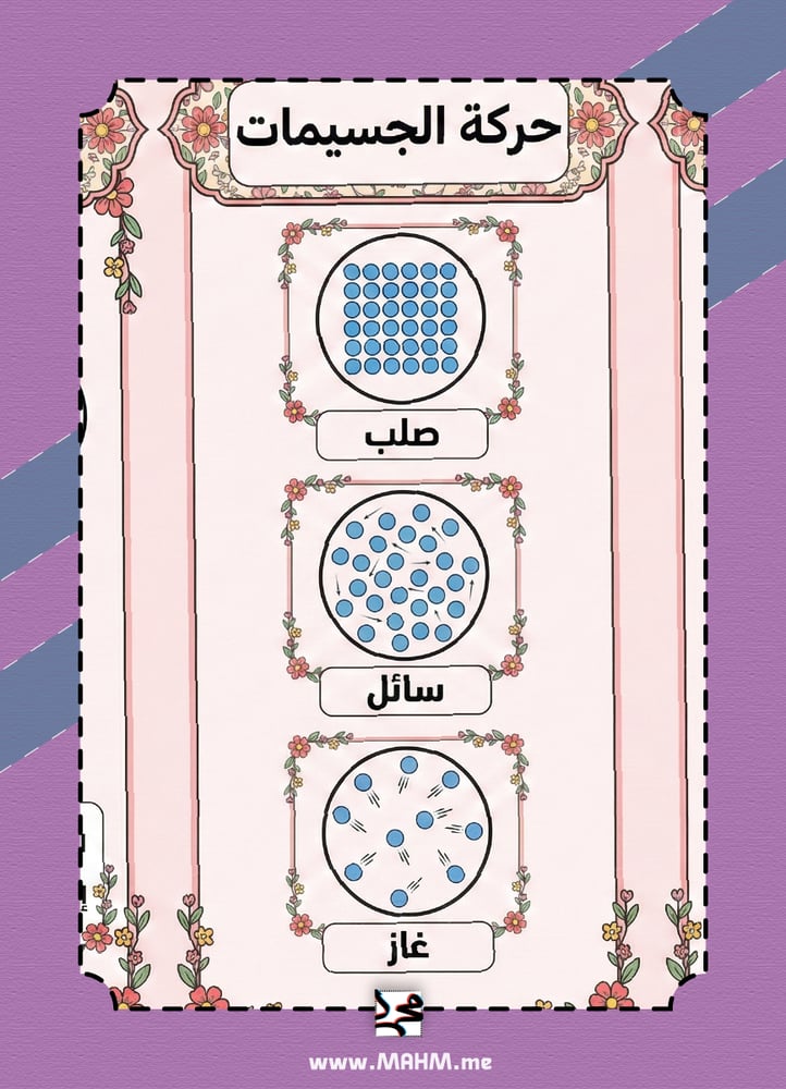 !  مطوية "حالات المادة" الشاملة بتصميم بناتي يفتح النفس