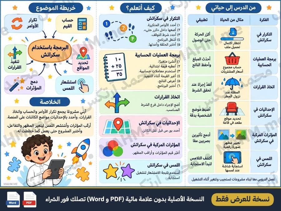 مطوية درس البرمجة باستخدام سكراتش المهارات الرقمية الصف السادس