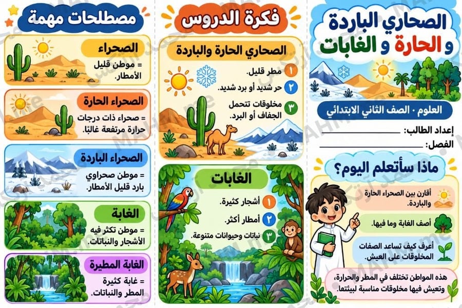 مطوية درس الصحاري الباردة والحارة والغابات العلوم الصف الثاني