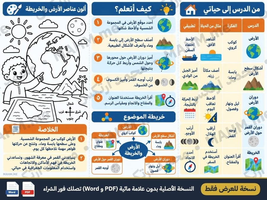مطوية درس الأرض والخريطة الدراسات الاجتماعية الصف الرابع الابتدائي