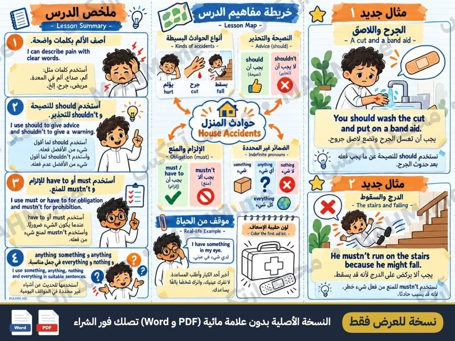 مطوية درس House Accidents اللغة الإنجليزية الصف الرابع الابتدائي بنين