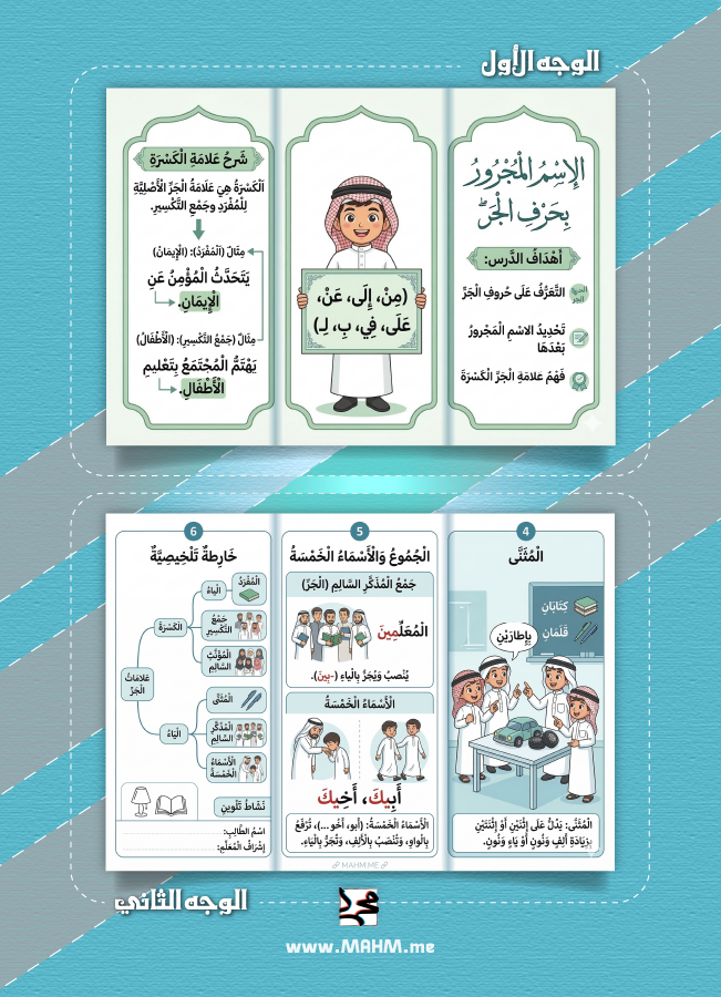 مطوية الاسم المجرور لغتي خامس ابتدائي بنين - شرح علامات الجر PDF