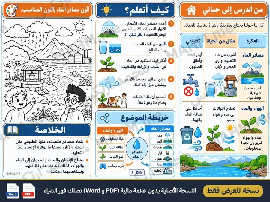 مطوية درس مصادر الماء العلوم الصف الخامس الابتدائي بنين صورة 3